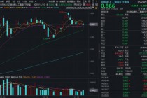 A股高低切，光模块巨震，是风险还是机会？创业板人工智能ETF（159363）20日线失而复得，资金抢筹