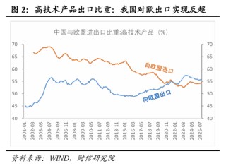 财信研究院宏观团队|目标积极务实，政策提质增效，内需主导强化——2025年中央经济工作会议解读