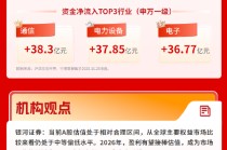 光模块概念暴力反弹8%，全市场4300只个股上涨 | 华宝3A日报（2025.11.25）