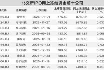 北交所新股市场热度高 网上冻结资金刷新纪录