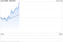 “8连涨”后白银回调，这一次“白银牛市”会像1980年、2011年那样“新高后崩盘”吗？