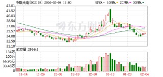 中航光电：截至2026年1月30日股东户数170024户