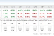 广发基金6只产品亏损超4亿，今年能否扭转乾坤？
