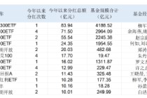 严格限购、密集分红，年底临近基金经理为何纷纷严控规模？