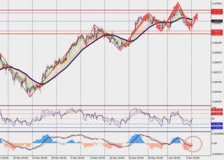 TMGM每日市场（1月12日）