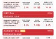 自由现金流指数半日涨超3%，关注自由现金流ETF易方达（159222）等产品布局机会