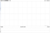 百奥赛图-B于12月10日发行4750万股A股