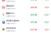 酒价内参2月14日价格发布 青花汾20上涨4元/瓶