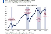 美银Hartnett：“新全球秩序=新全球牛市=金银牛市”，牛市的最大风险是东亚货币升值