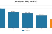 传统百货业转型阵痛持续，茂业商业2025年预亏超2亿元，背后流动性警报已拉响