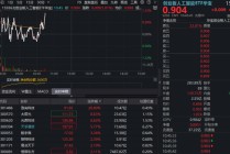 AI硬件逆市活跃，创业板人工智能ETF（159363）涨逾1%交投领跑！算力基建产业链迎戴维斯双击