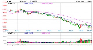 二育补栏高峰已过 11-12月猪价欲破新高需点燃消费“引擎”