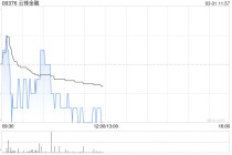 云锋金融取得百慕达保险牌照有条件批复