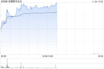 浪潮数字企业早盘涨超5% 近期引入优质长线资本
