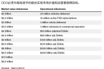 1万亿美元天价薪酬过关！马斯克赢得“卖身契”特斯拉(TSLA.US)彻底绑定“钢铁侠”