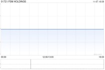 FSM HOLDINGS：罗兵咸永道会计师事务所辞任核数师职务