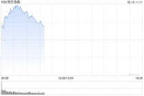 快讯：恒指高开0.65% 科指涨0.82% 科网股普涨 有色金属板块高开 乐欣户外首日高开逾96%