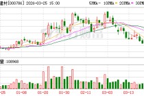 北新建材：2025年年度归属于上市公司股东的净利润是2906380291.66元