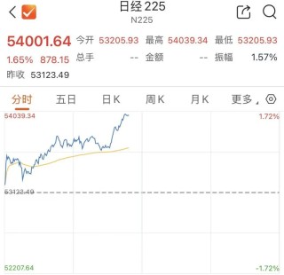 美媒爆料潜在停火协议！日韩股市，高开高走