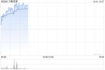 力勤资源早盘涨超5% 公司未来存在扩张产业链布局潜力