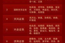 第七届新浪财经金麒麟策略研究最佳分析师：第一名广发证券