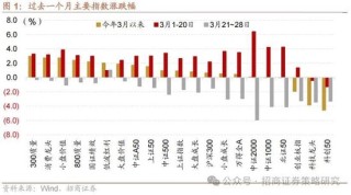 招商策略：峰回路转，逢低布局