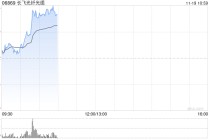 长飞光纤光缆现涨逾8% 中国电信完成全球首个超百公里空芯光纤共纤传输实验