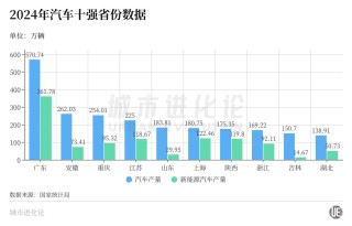 目标百万辆，失意的中部汽车大省发力了
