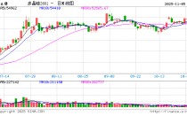 期货午评：大面积飘绿，多晶硅、沥青、燃料油、沪金、聚丙烯、丙烯、国际铜跌1%；集运欧线涨2%，菜粕、鸡蛋、生猪涨1%