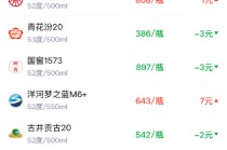 酒价内参2月10日价格发布，洋河梦之蓝M6+上涨7元实现五连阳