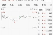 盘中涨停！太龙药业控制权拟变更，明起停牌