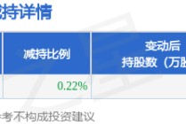 12月25日交大思诺发布公告，股东减持18.94万股