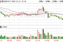 百克生物：公司构建了以“升级换代、填补空白、创新突破”为方向的梯队式研发策略