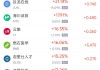 2月3日热门中概股涨跌不一 台积电涨3.22%，小鹏汽车跌8.29%