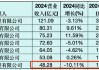 “降本增效”显成效：汇添富基金去年净利润15.47亿元，同比增9.29%！全年新基金发行活跃
