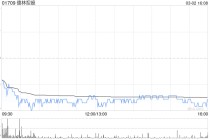 德林控股：2月比特币总产量为51.7122枚比特币