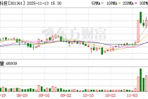 众智科技：136万股限售股将于11月17日上市流通