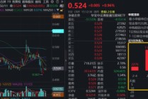 大模型扎堆春节档，DeepSeek行情再演？港股互联网ETF（513770）企稳涨近1%，基金经理：锚定港股AI核心资产
