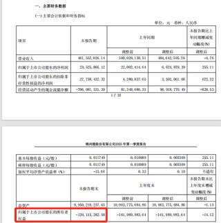 *ST锦港暂时解除面值退市风险，公告提示存在退市风险