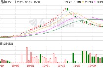 突发！A股公司公告：重整获批！