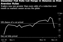波士顿联储行长Collins：尚未决定是否支持12月降息