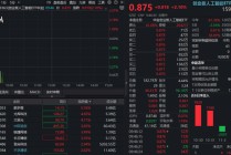 AI大反攻！中际旭创、新易盛涨超4%，重仓光模块的创业板人工智能ETF（159363）放量猛攻超3%