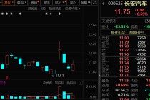 价格暴涨28.8万元/吨，600549，历史新高！