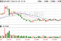 中国核电：可控核聚变项目是公司控投股东中核集团下属研究院所组织研究并开展的项目