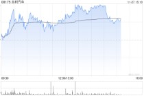 吉利汽车因认股权获行使合共发行13.25万股股份
