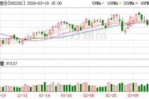 博深股份：公司目前产能利用率整体情况良好