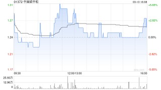 中国碳中和终止认购协议