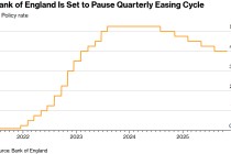 全球央行周“下半场”来袭：英国央行恐按兵不动，持续一年的季度性降息节奏或迎转折点