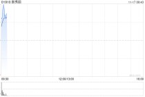 新秀丽获T. Rowe Price Associates, Inc. and its Affiliates增持289.74万股