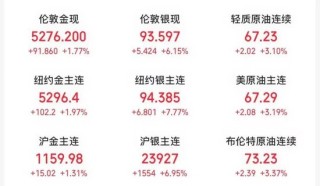 刚刚，银价暴涨、油价大涨！多国撤人、双航母就位，特朗普就伊朗问题释放最新信号